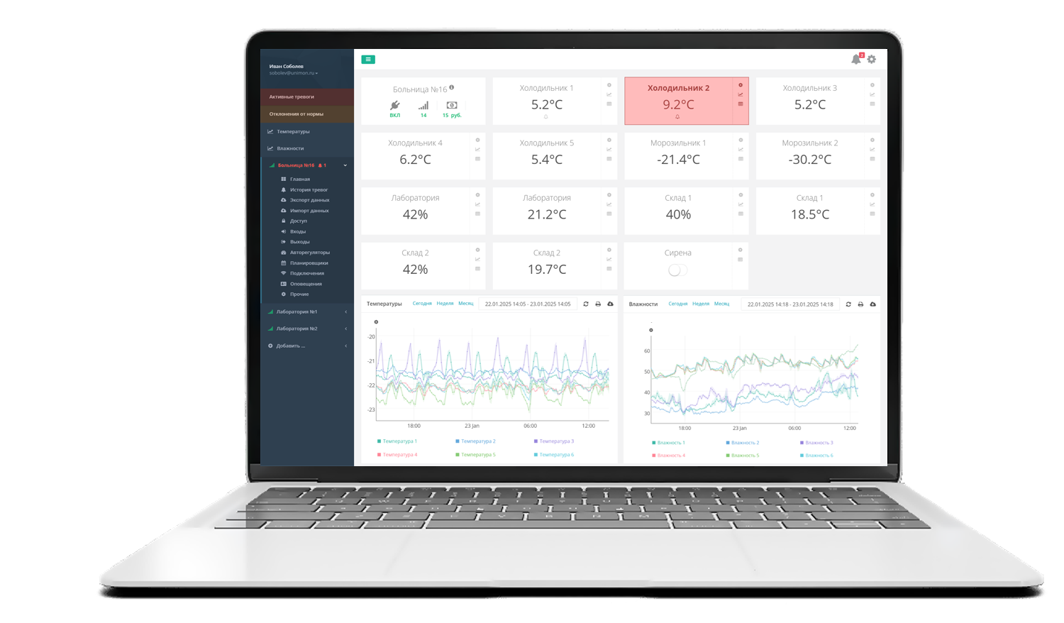 Interface Dashboard